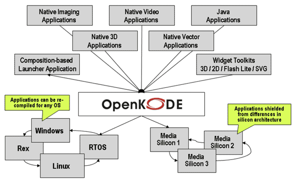 OpenKODE can Accelerate
