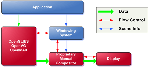 Figure 2 - OpenWF Non-optimized control-path